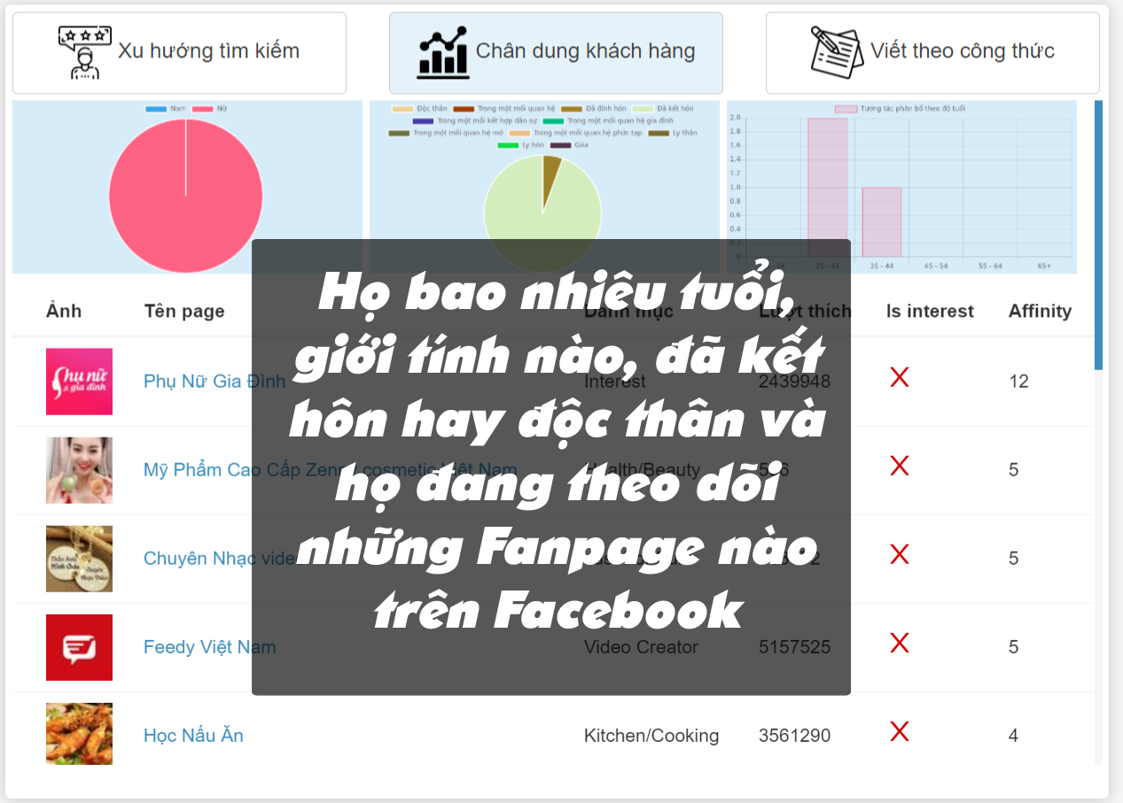 phân tích chân dung khách hàng