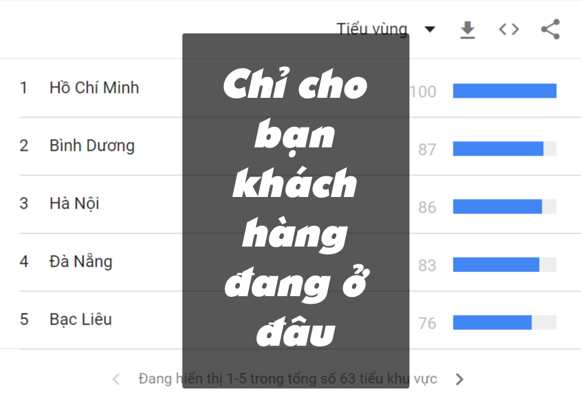 Khách hàng đang ở đâu - kingcontent.pro
