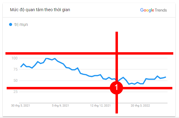 hướng dẫn sử dụng kingcontent