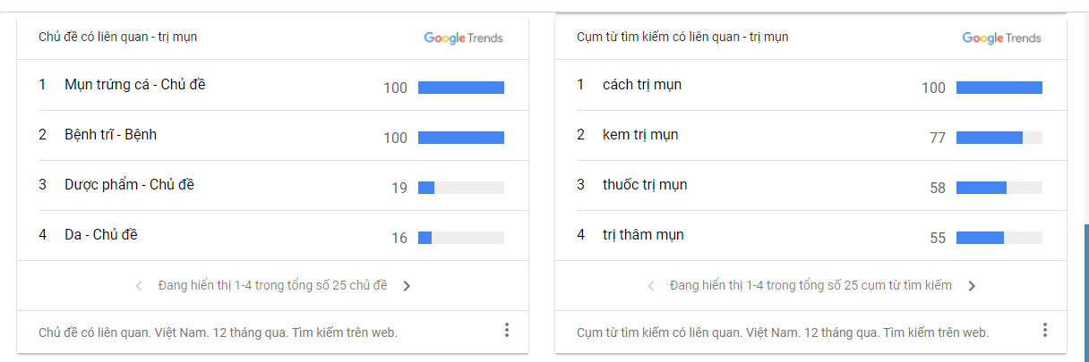 hướng dẫn sử dụng kingcontent