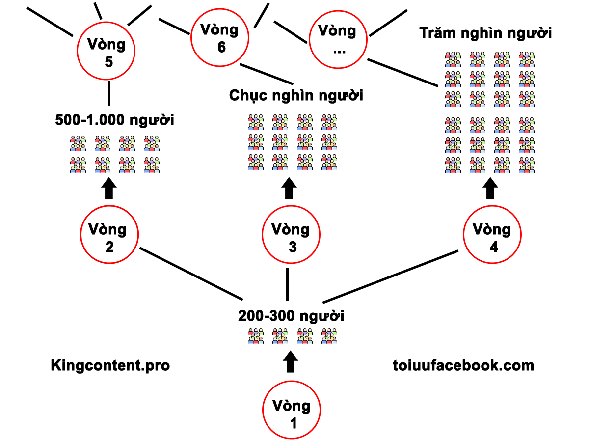 tu-duy-len-xu-huong-kingcontent